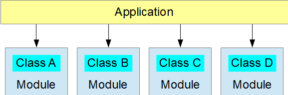 A typical application