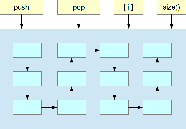 Container Manages other Objects